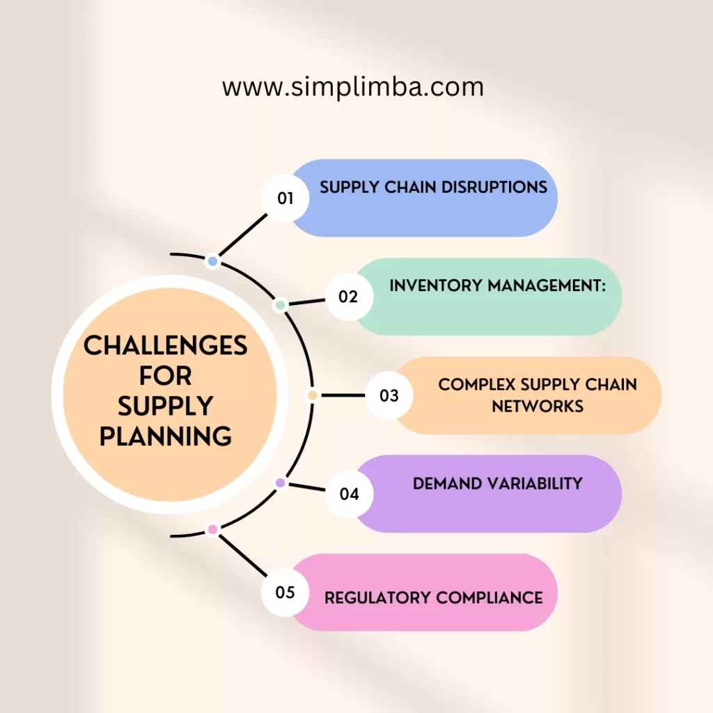 Supply planning process, evolution of planning importance, supply planning challenges