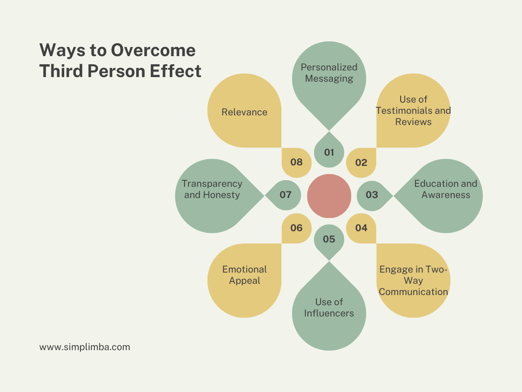 Ways to Overcome Third Person Effect