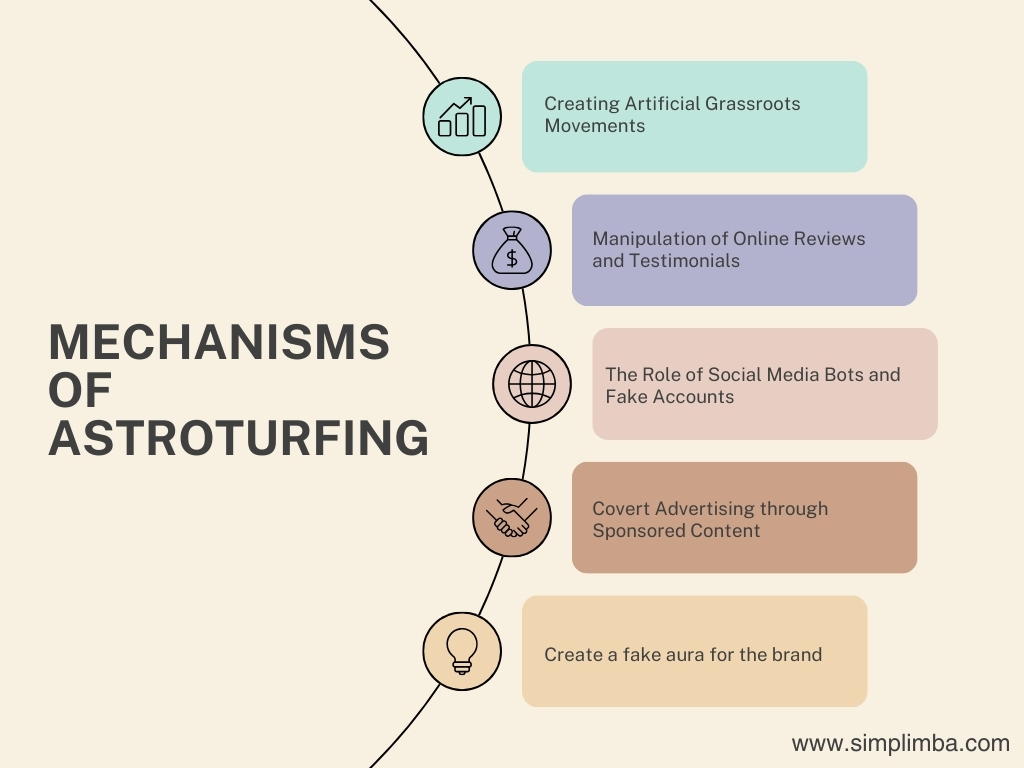 Mechanisms of Astroturfing