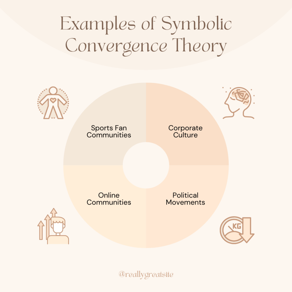 Examples of Symbolic Convergence Theory
