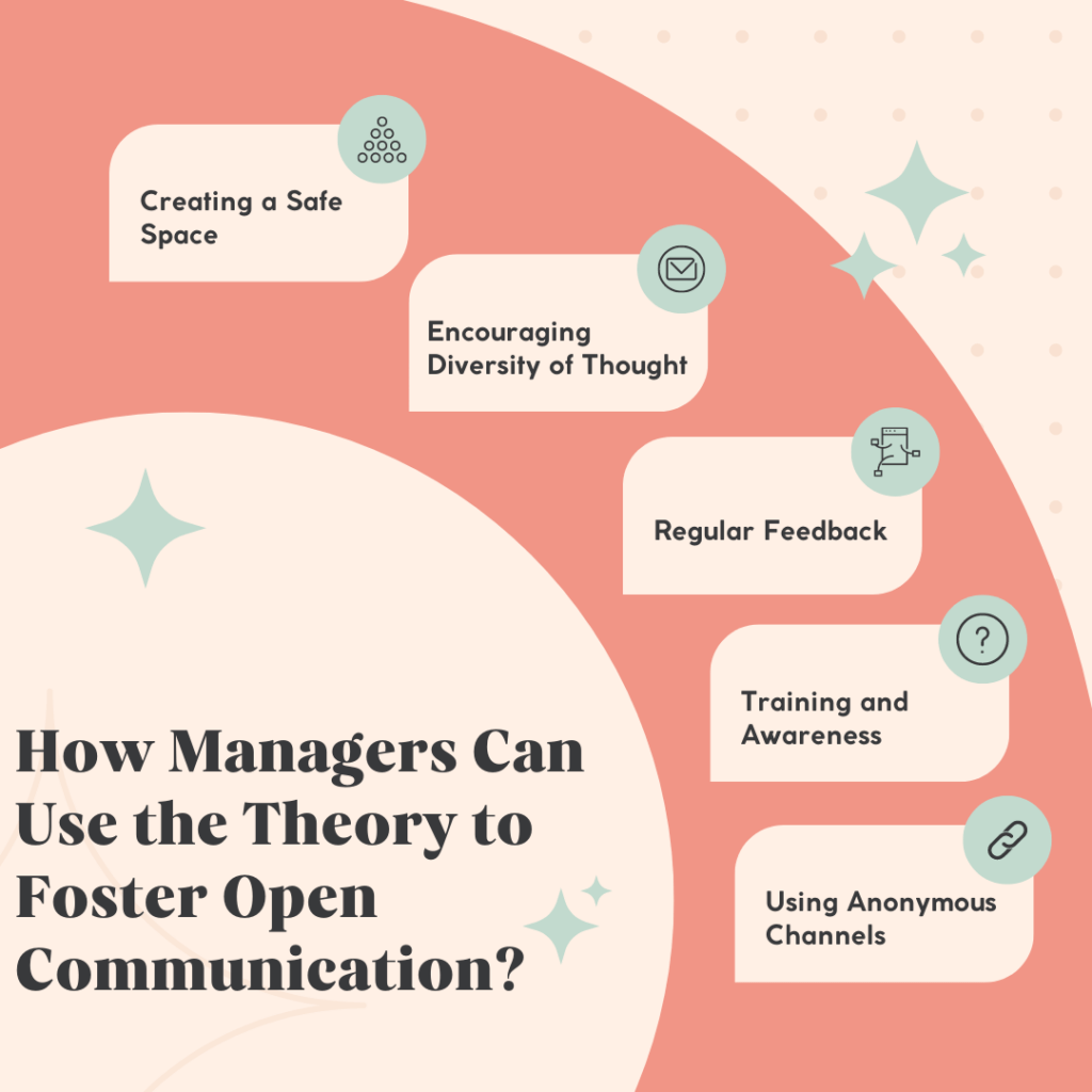 How Managers Can Use the
