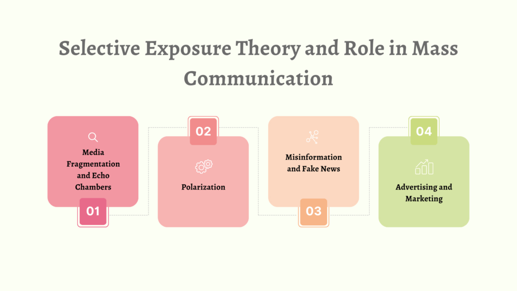 Selective Exposure Theory and Role