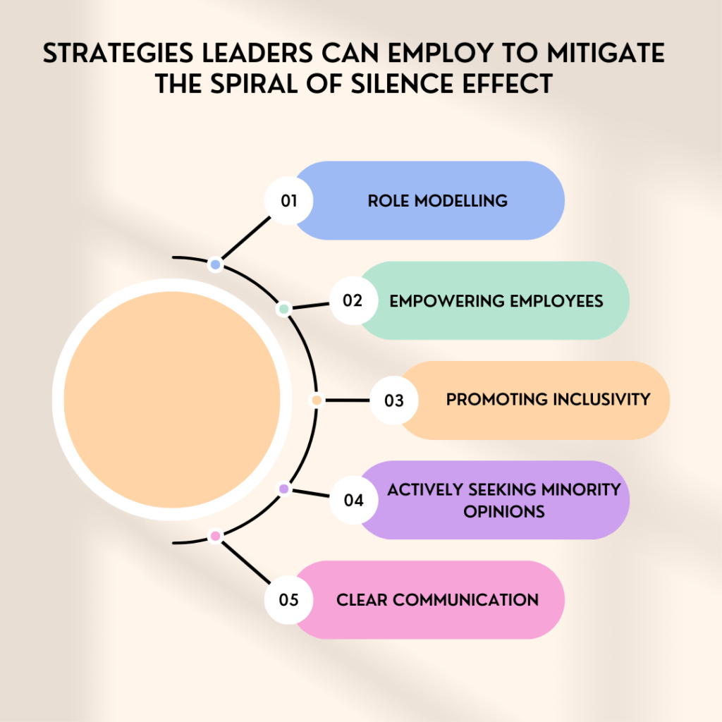 Strategies Leaders Can Employ to Mitigate