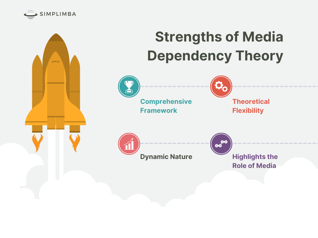 Strengths of Media Dependency Theory