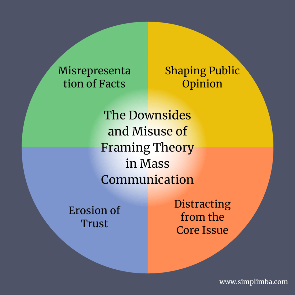 Framing Theory in Mass Communication